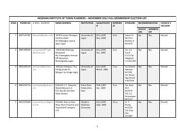 2012 full membership list - NITP.