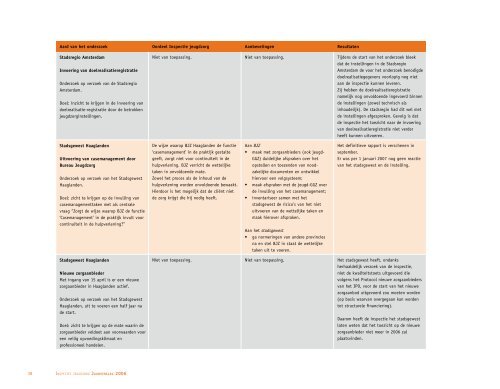 Vanuit het perspectief van het kind - Inspectie jeugdzorg