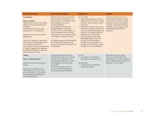 Vanuit het perspectief van het kind - Inspectie jeugdzorg