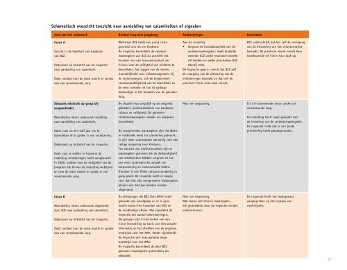 Vanuit het perspectief van het kind - Inspectie jeugdzorg