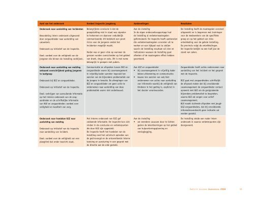 Vanuit het perspectief van het kind - Inspectie jeugdzorg