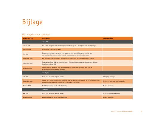 Vanuit het perspectief van het kind - Inspectie jeugdzorg