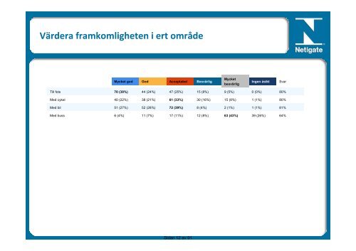 Byggnation och planläggning i Kattvik - PP ... - Båstads kommun