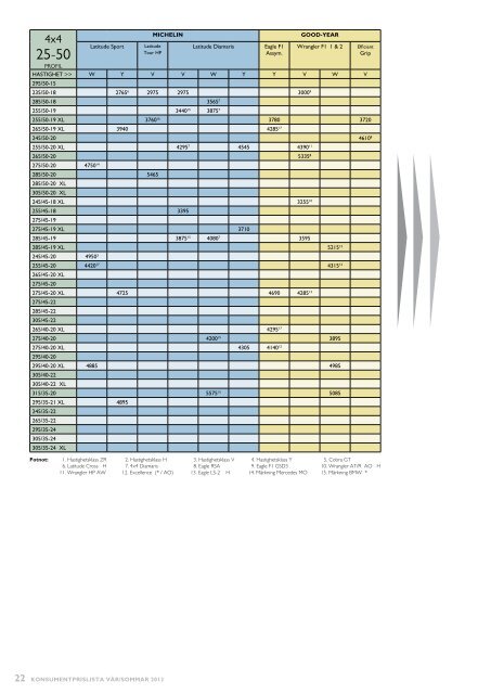 Prislista sommar (pdf)