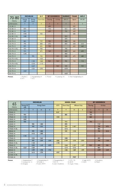 Prislista sommar (pdf)