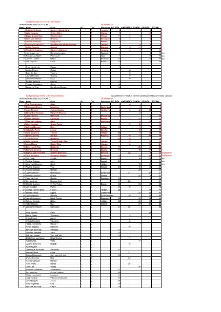 Rood getypt = startgerechtigd op 27-03-2011 Susteren GESTART 2 ...