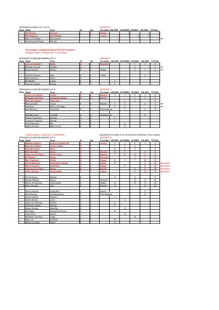 Rood getypt = startgerechtigd op 27-03-2011 Susteren GESTART 2 ...