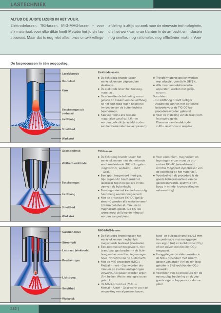 Download hier de volledige catalogus - Autovak