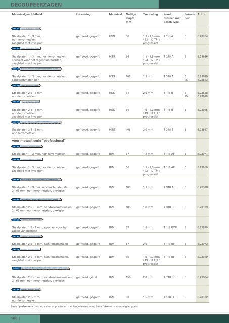 Download hier de volledige catalogus - Autovak