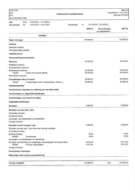 KAURI jaarverslag 2012 Actief Passief Resultatenbalans