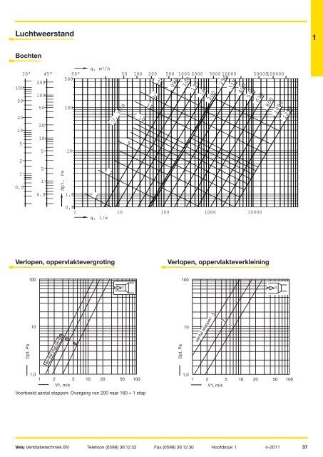 Algemeen - Velu Ventilatietechniek