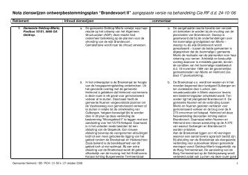 Nota zienswijzen ontwerpbestemmingsplan “Brandevoort II ...