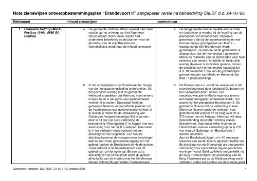 Nota zienswijzen ontwerpbestemmingsplan “Brandevoort II ...