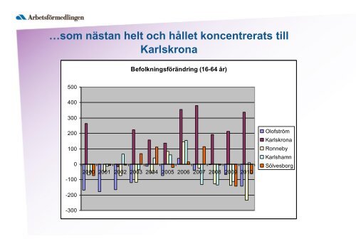 Arbetsmarknadsutsikter Blekinge län 2011-2012 - Region Blekinge