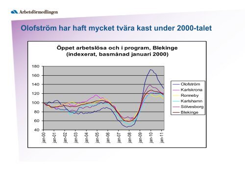 Arbetsmarknadsutsikter Blekinge län 2011-2012 - Region Blekinge