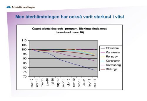 Arbetsmarknadsutsikter Blekinge län 2011-2012 - Region Blekinge