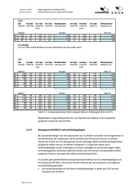 Bijlage 7 Rapportage Externe veiligheid