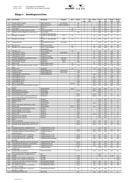 Bijlage 7 Rapportage Externe veiligheid