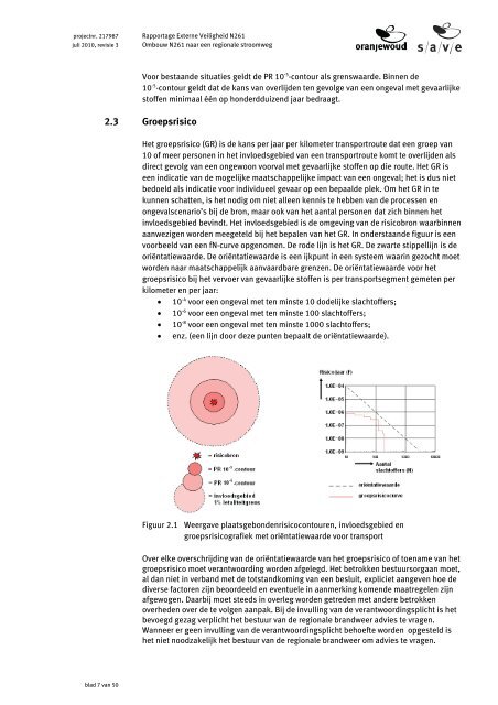 Bijlage 7 Rapportage Externe veiligheid