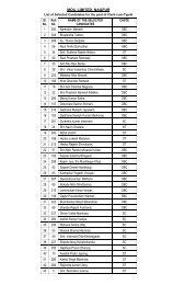 List of Selected Candidates for the post of Clerk-cum-Typist AND Jr ...