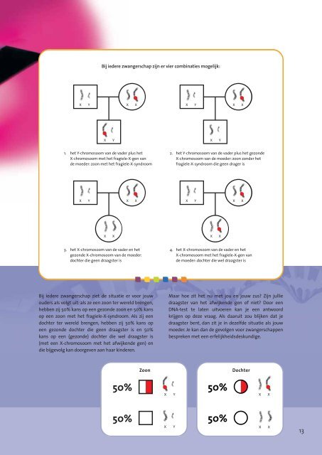 Erfelijkheid bij de mens: aan genen zijde (pdf - 1,3MB) - VIB