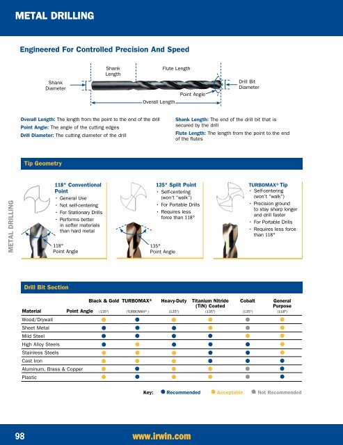 Irwin-ViseGrip-Ace Hanson - Stampede Tool Warehouse, Inc.