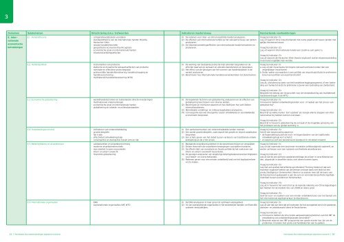 algemene economie - 10 voor de leraar