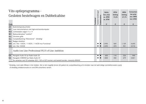 De Vito Gesloten bestelwagen & Dubbelcabine.