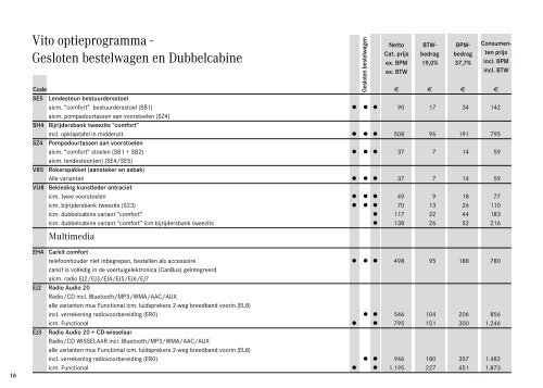 De Vito Gesloten bestelwagen & Dubbelcabine.