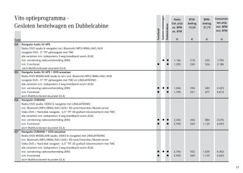 De Vito Gesloten bestelwagen & Dubbelcabine.