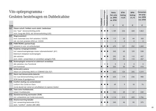 De Vito Gesloten bestelwagen & Dubbelcabine.