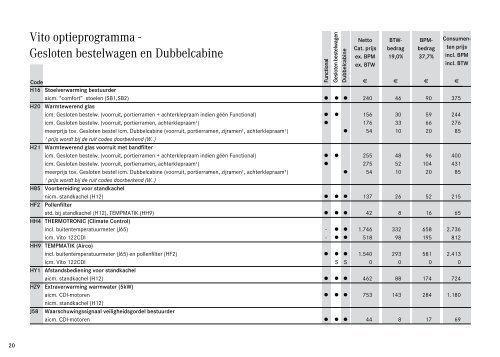 De Vito Gesloten bestelwagen & Dubbelcabine.