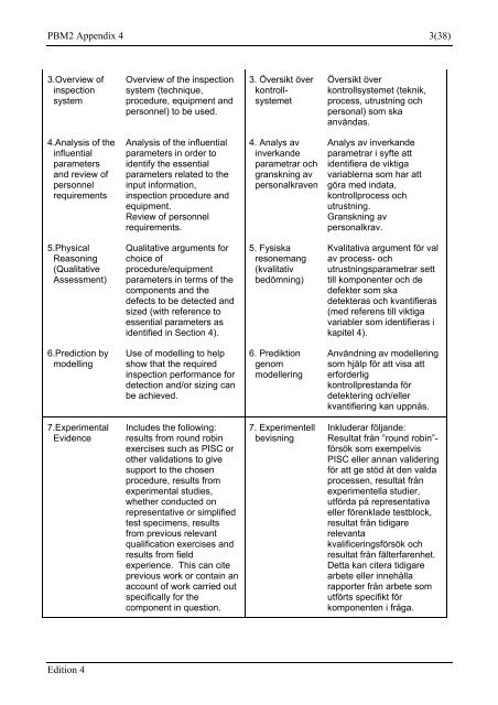 Rules for qualification of NDT systems in Sweden (PDF ... - Vattenfall