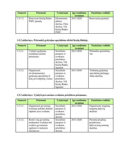 Kazlų Rūdos savivaldybės 2012-2020 m. strateginis ... - ES parama