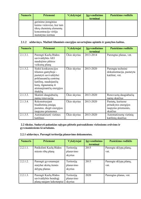 Kazlų Rūdos savivaldybės 2012-2020 m. strateginis ... - ES parama