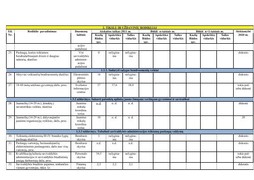 Kazlų Rūdos savivaldybės 2012-2020 m. strateginis ... - ES parama