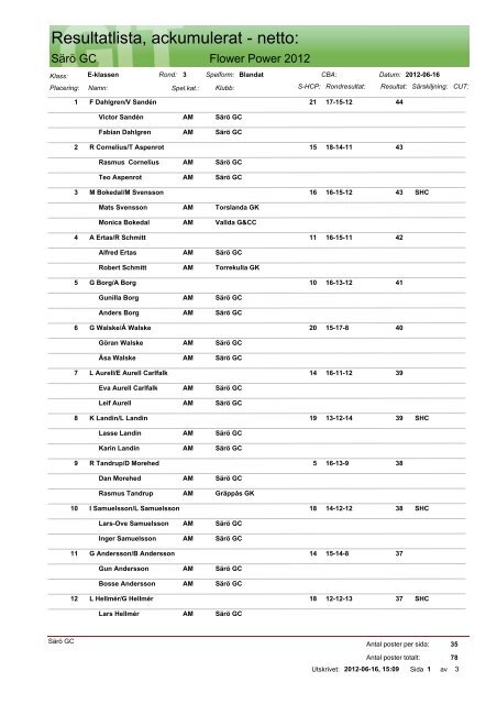 Resultatlista, ackumulerat - netto: - Särö Golf Club