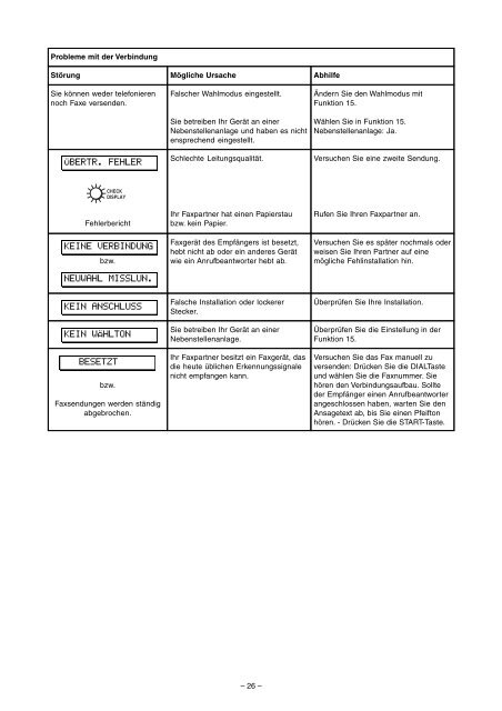 Philips HFC111 D Manual - Fax-Anleitung.de