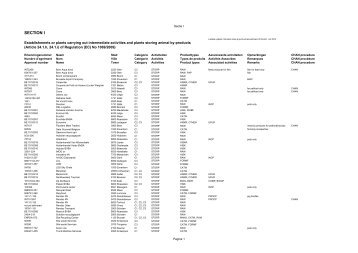 SECTION I - Favv