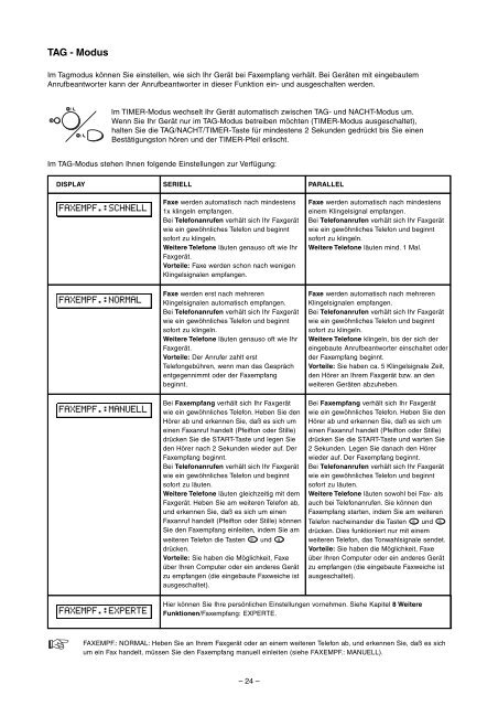 Philips PPF 242/272 D Manual - Fax-Anleitung.de