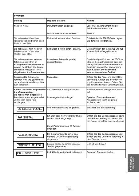 Philips PPF 242/272 D Manual - Fax-Anleitung.de