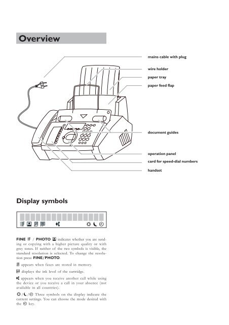 philips faxjet 325 - Fax-Anleitung.de