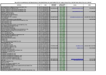 Rela..o de Revendedores de ECF HABILITADOS