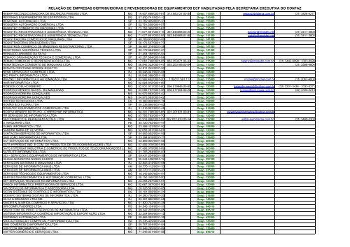 Rela..o de Revendedores de ECF HABILITADOS
