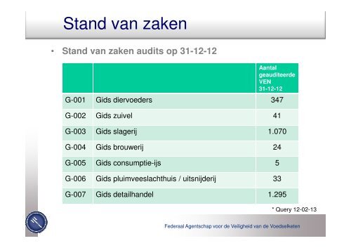 Autocontrole - Favv