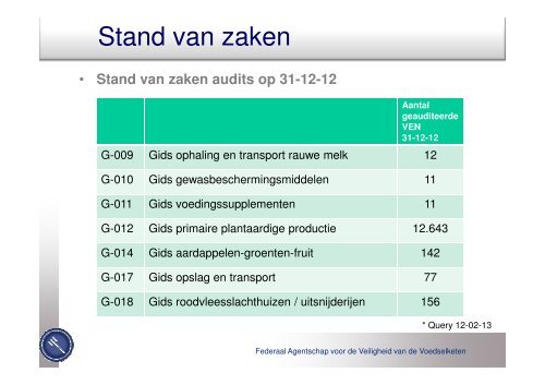 Autocontrole - Favv