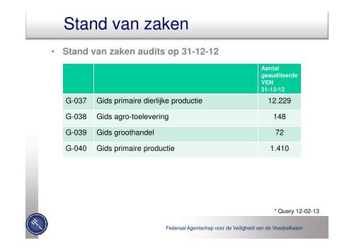 Autocontrole - Favv