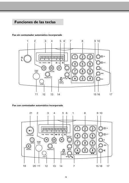 Philips Magic / Magic Vox / Magic Memo Manual - Fax-Anleitung.de