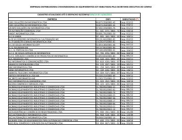 empresas distribuidoras e revendedoras de equipamentos ecf ...