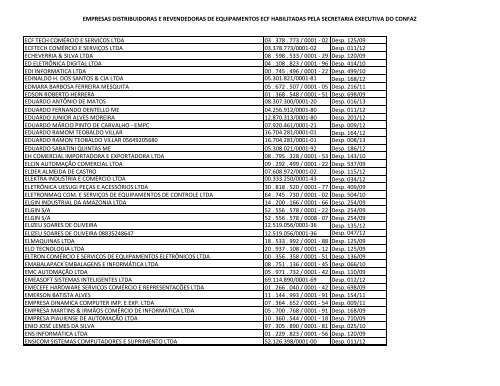 empresas distribuidoras e revendedoras de equipamentos ecf ...